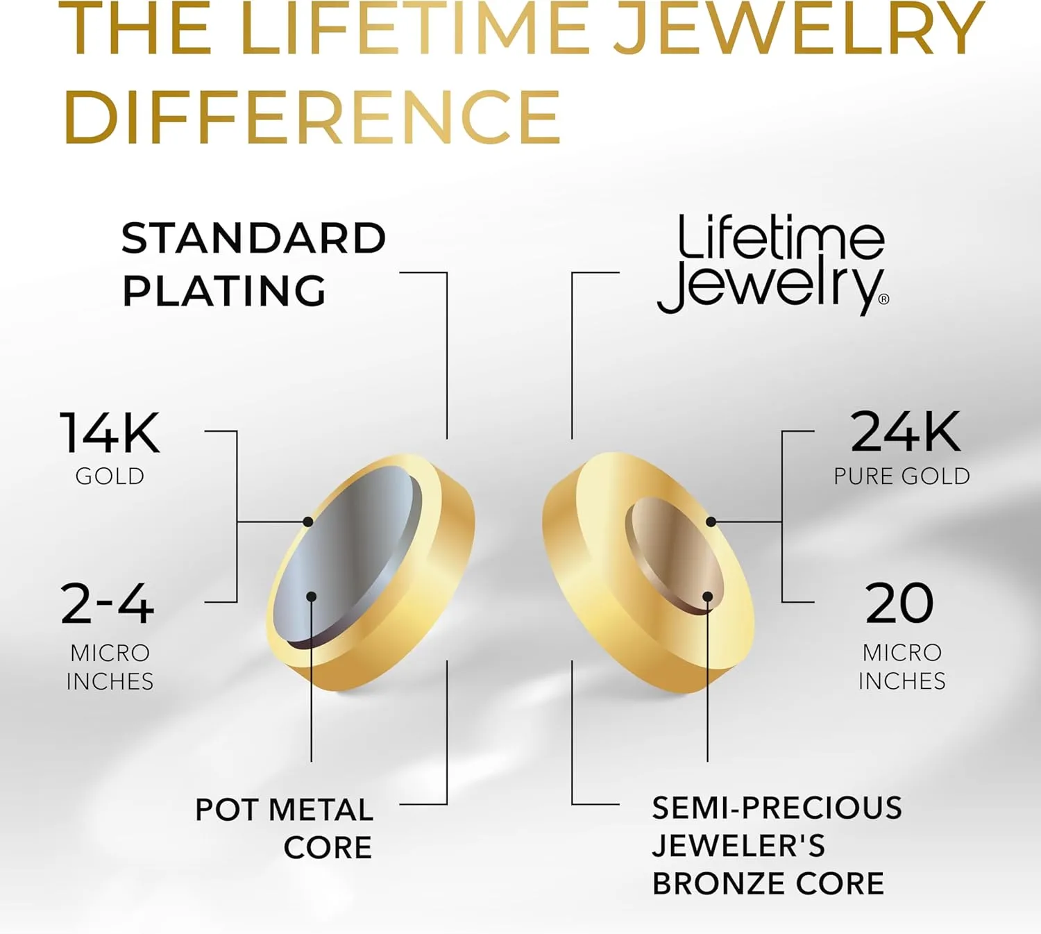 LIFETIME JEWELRY Paperclip Chain Necklace Necklace for Men and Women 24k Real Gold Plated Necklace
